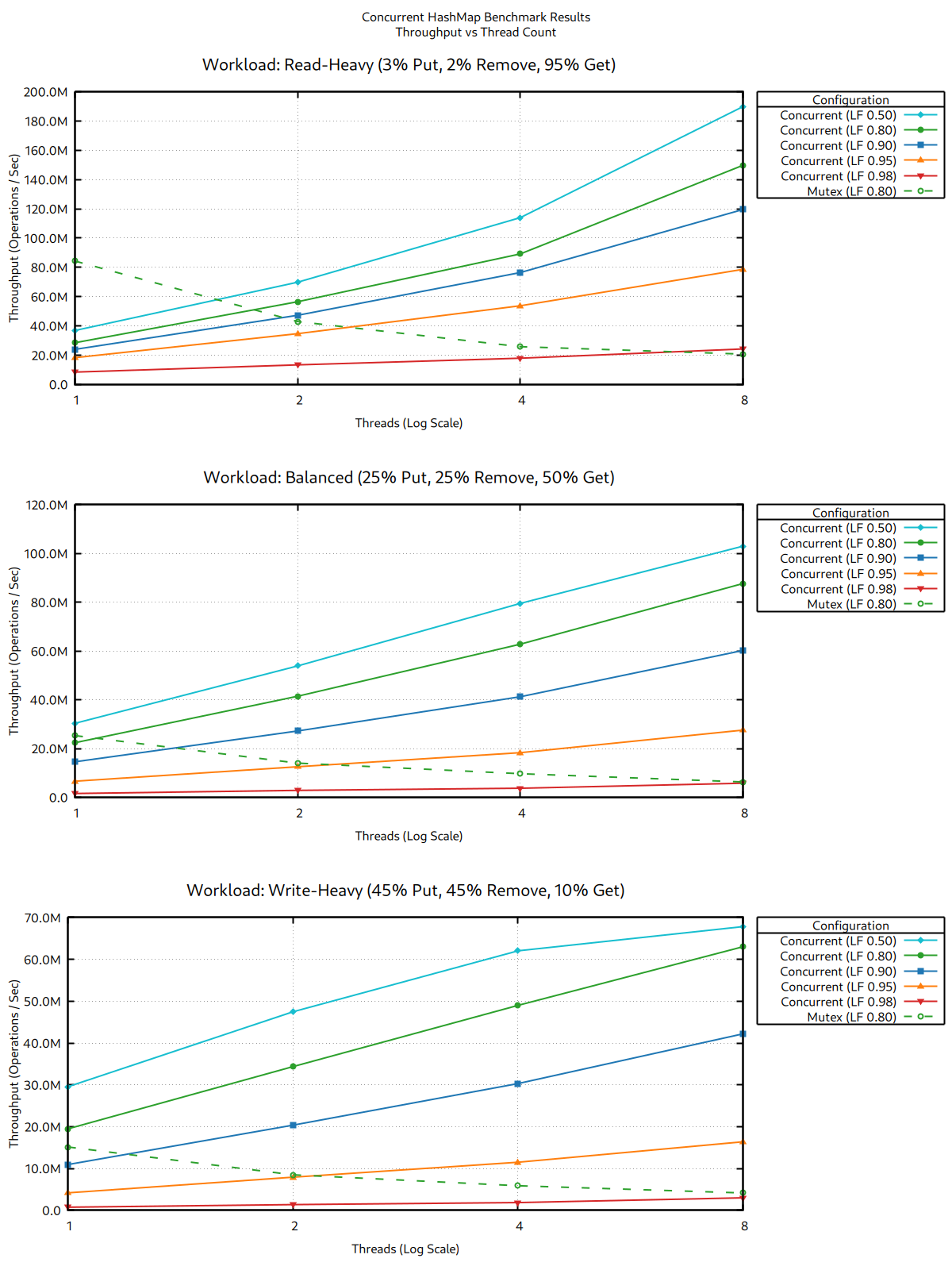 Benchmark Results